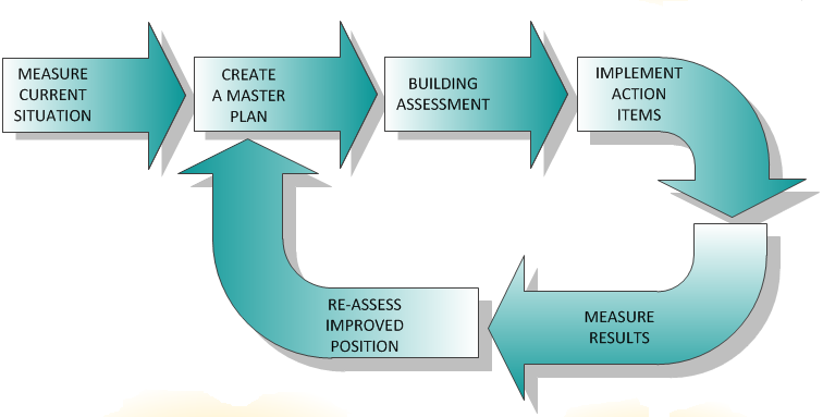 energy_mgmt_101_arrows_only