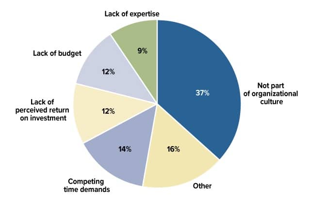 Fraud Awareness Training