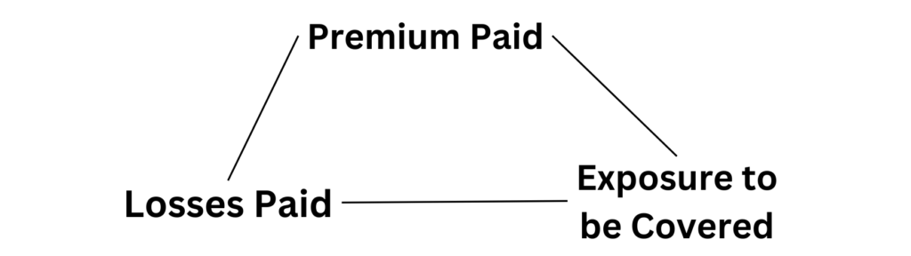 Premium Brand - Losses Paid - Exposure to be Covered